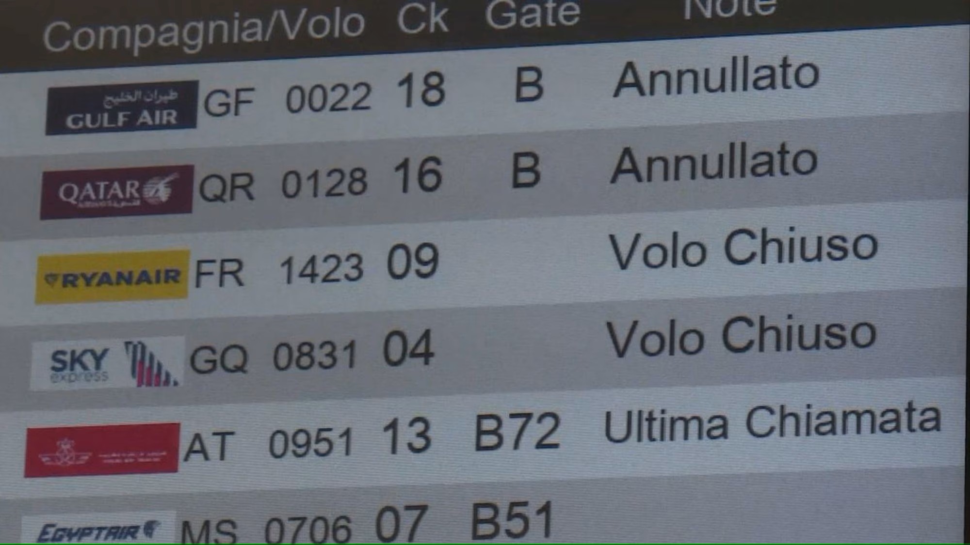 Caos voli tra Roma e il Medio Oriente: l’attacco all’Iran paralizza i cieli